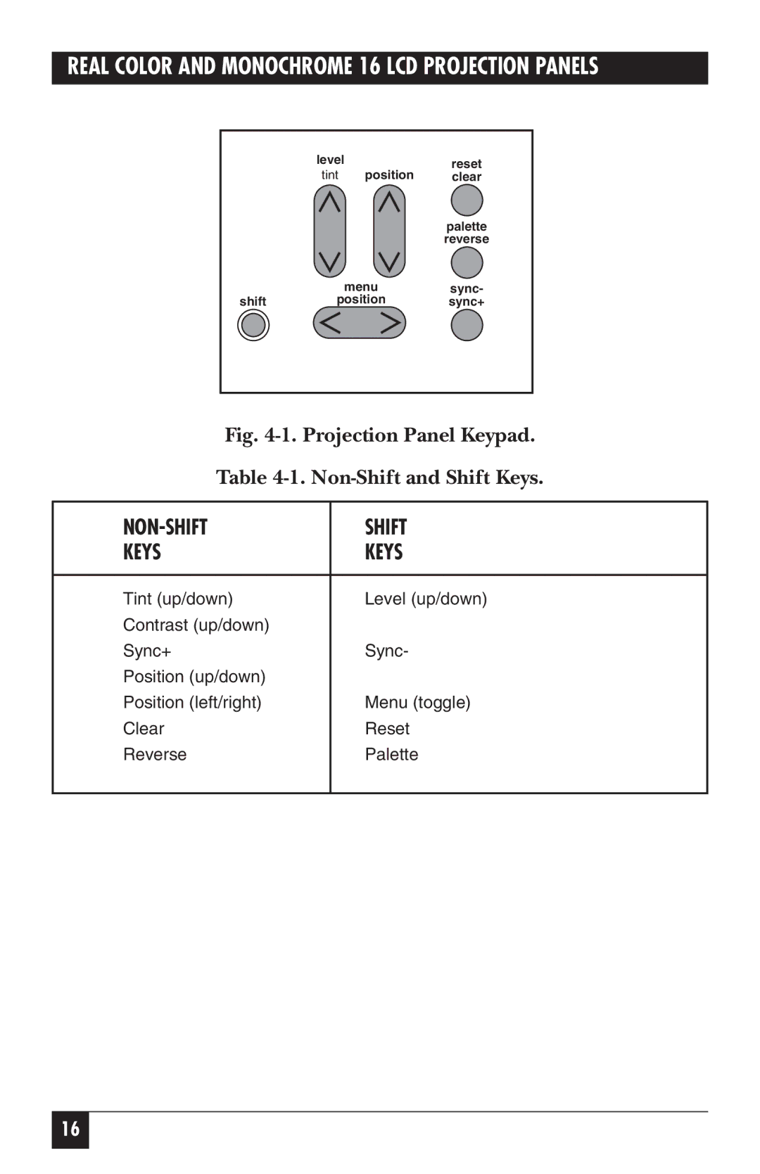 Black Box AC400A, AC401A manual NON-SHIFT Shift Keys 