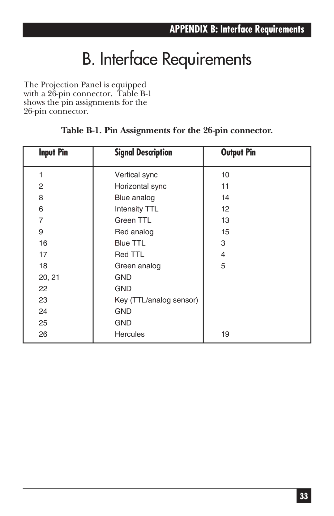 Black Box AC401A, AC400A manual Interface Requirements, Input Pin Signal Description Output Pin 