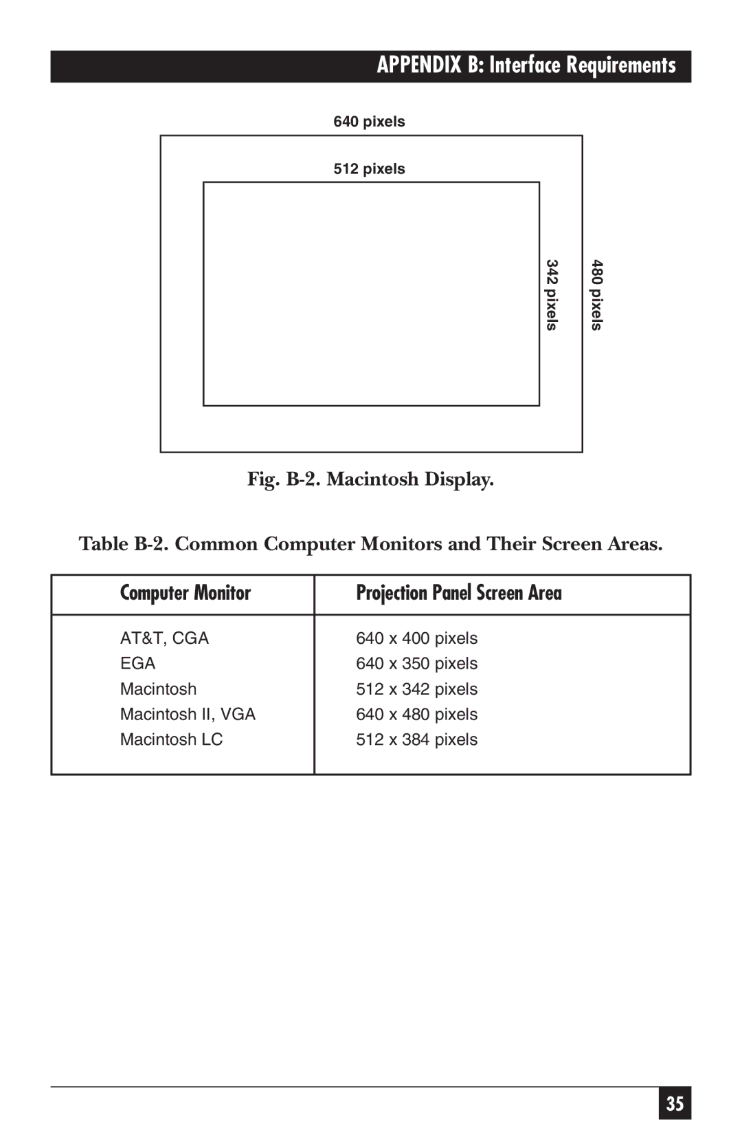 Black Box AC401A, AC400A manual Computer Monitor Projection Panel Screen Area 