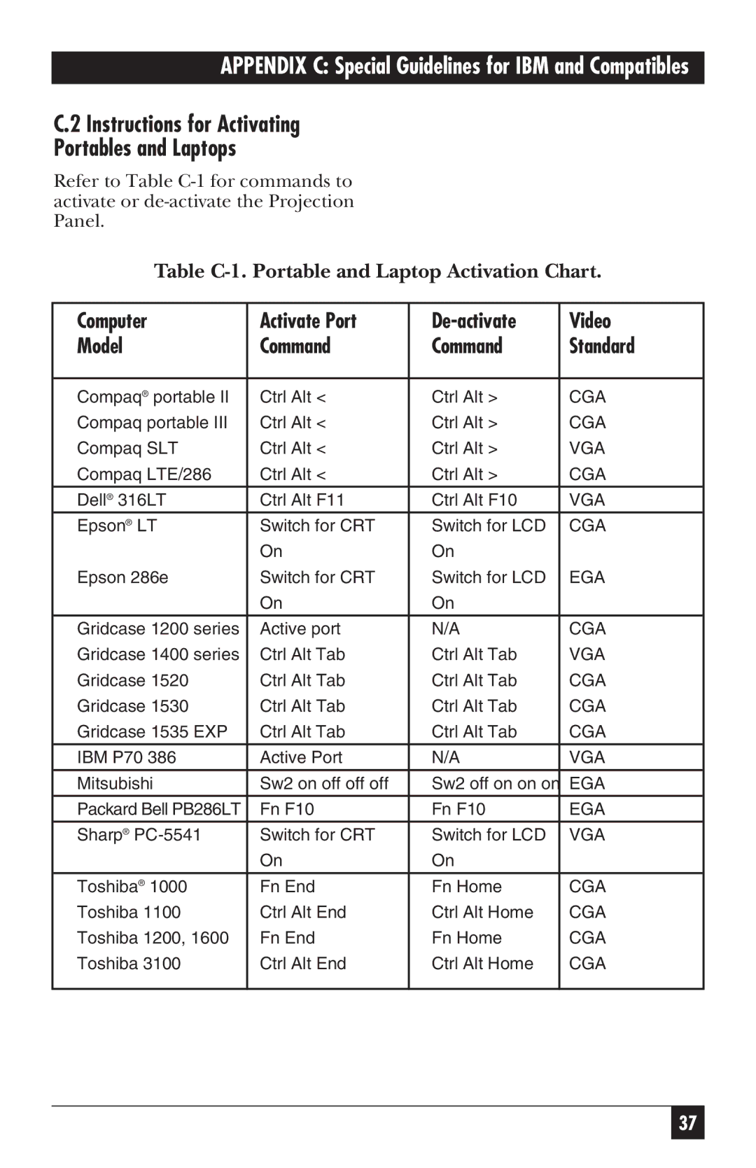 Black Box AC401A, AC400A manual Instructions for Activating Portables and Laptops 