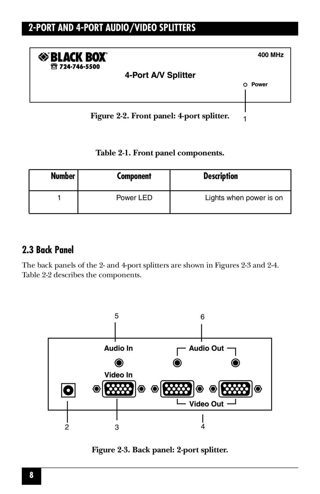 Black Box AC650A-2-EU, AC650A-2-UK, AC650A-4-UK manual Back Panel, Front panel 4-port splitter Front panel components 