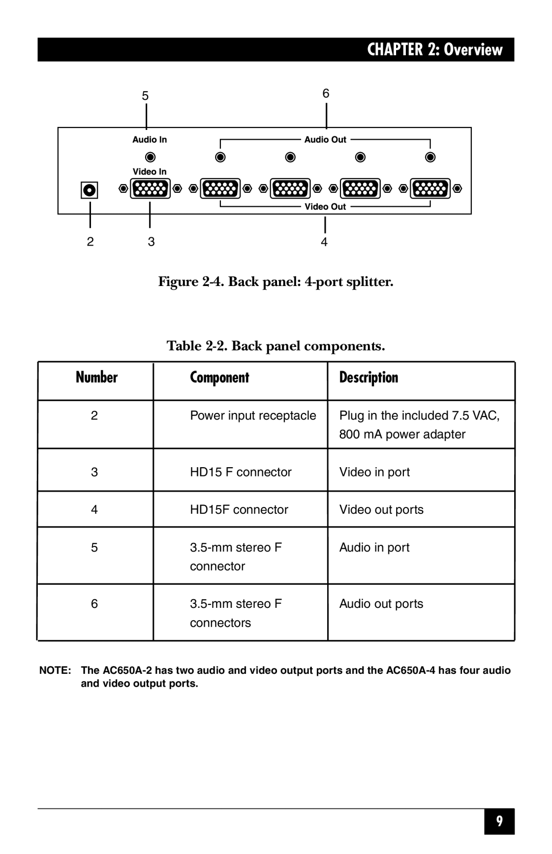 Black Box AC650A-4-EU, AC650A-2-EU, AC650A-2-UK, AC650A-4-UK manual Back panel 4-port splitter Back panel components 