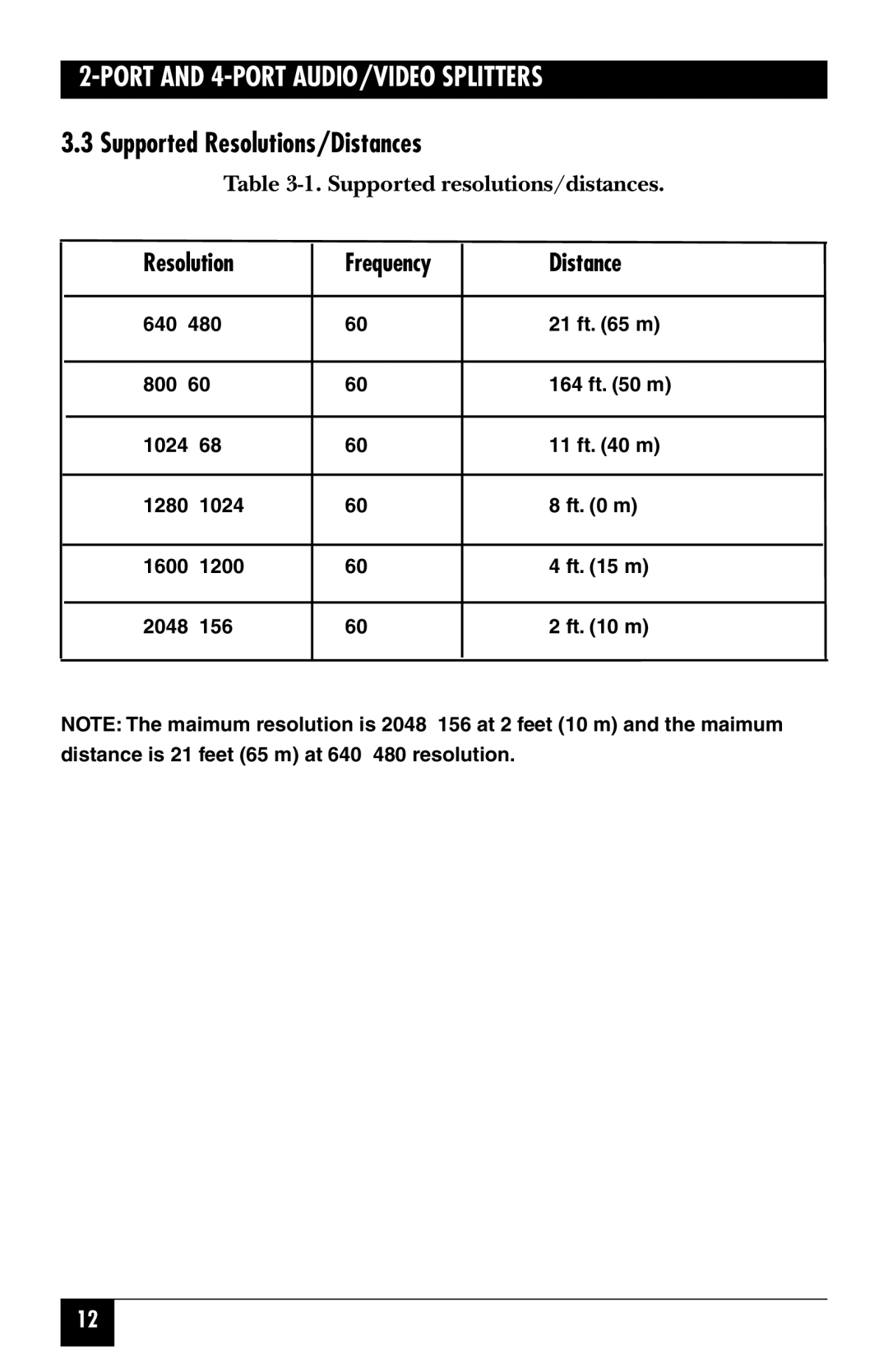 Black Box AC650A-2-EU, AC650A-2-UK, AC650A-4-UK, AC650A-4-EU manual Supported Resolutions/Distances 