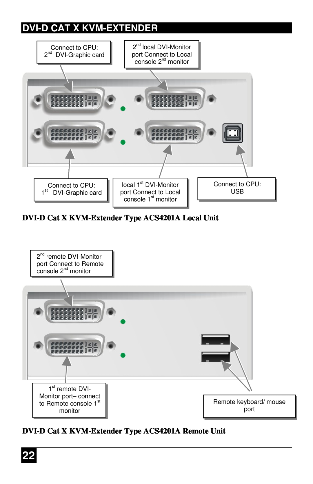 Black Box ACS1009A manual Dvi-Dcat X Kvm-Extender, DVI-DCat X KVM-ExtenderType ACS4201A Local Unit 