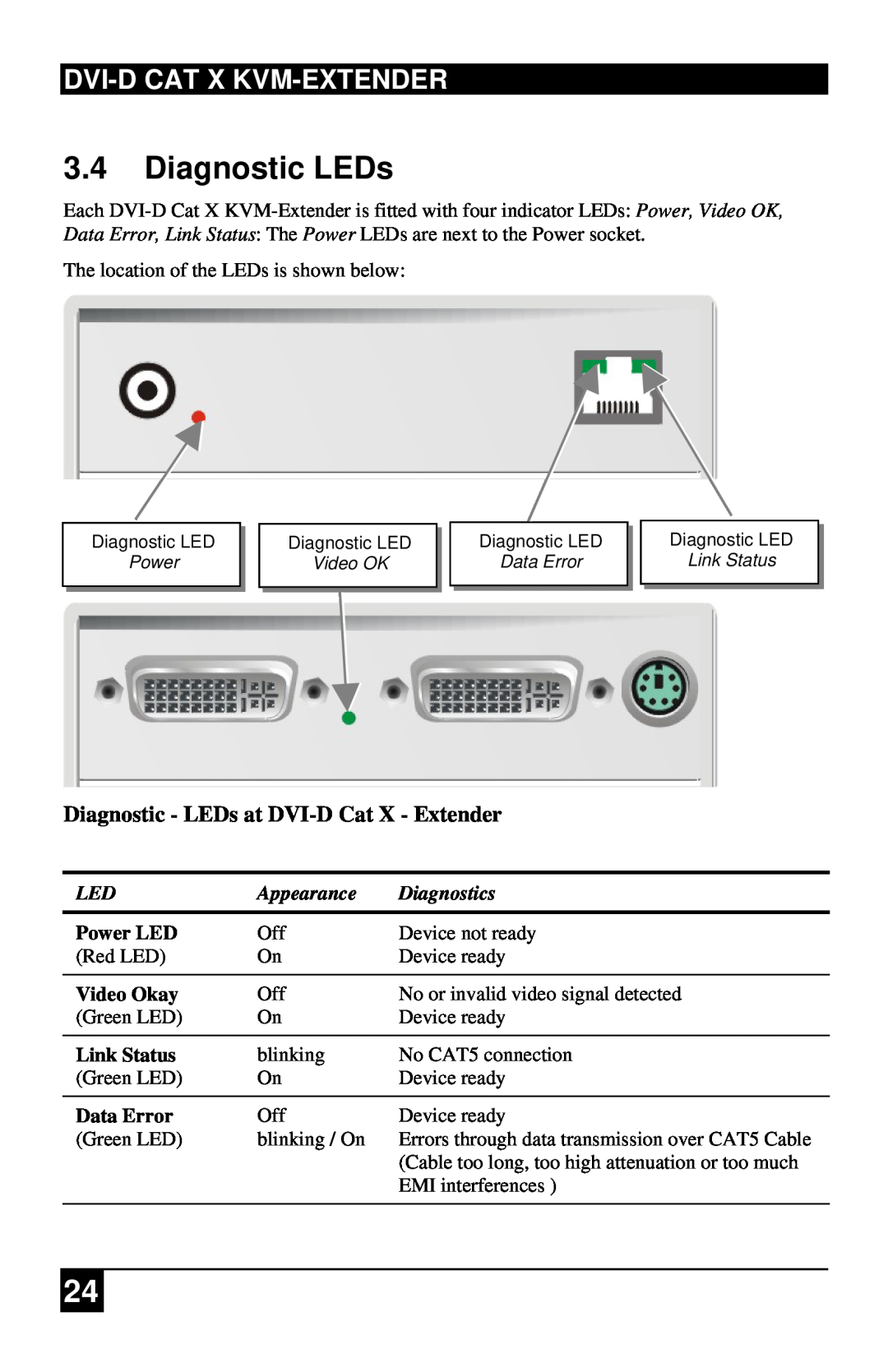 Black Box ACS1009A, ACS4201A manual 3.4Diagnostic LEDs, Dvi-Dcat X Kvm-Extender, Diagnostic - LEDs at DVI-DCat X - Extender 
