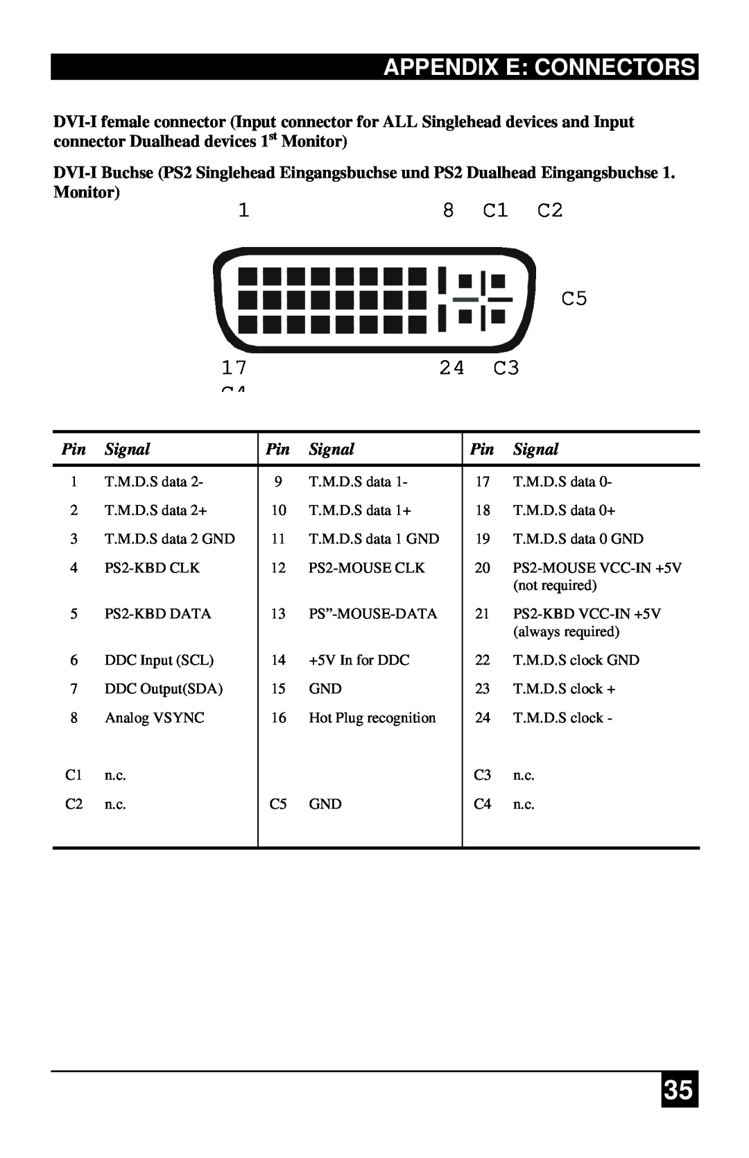 Black Box ACS4201A, ACS1009A manual Appendix E: Connectors 