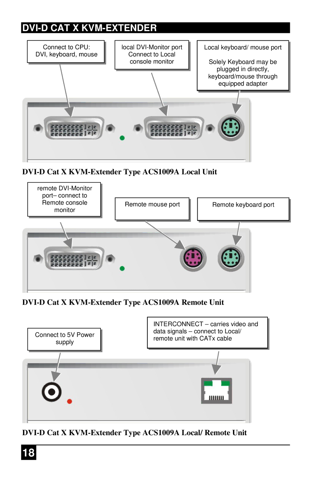 Black Box manual DVI-D Cat X KVM-Extender Type ACS1009A Local Unit, DVI-D Cat X KVM-Extender Type ACS1009A Remote Unit 