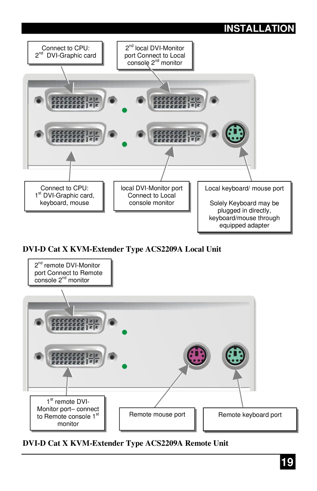 Black Box ACS4201A DVI-D Cat X KVM-Extender Type ACS2209A Local Unit, DVI-D Cat X KVM-Extender Type ACS2209A Remote Unit 