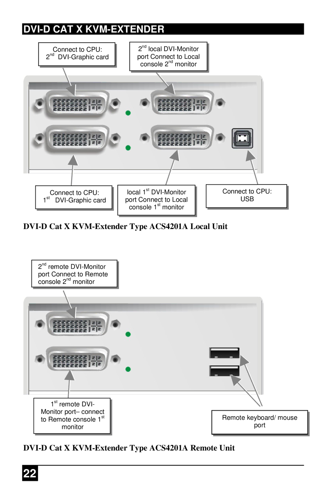 Black Box ACS1009A DVI-D Cat X KVM-Extender Type ACS4201A Local Unit, DVI-D Cat X KVM-Extender Type ACS4201A Remote Unit 