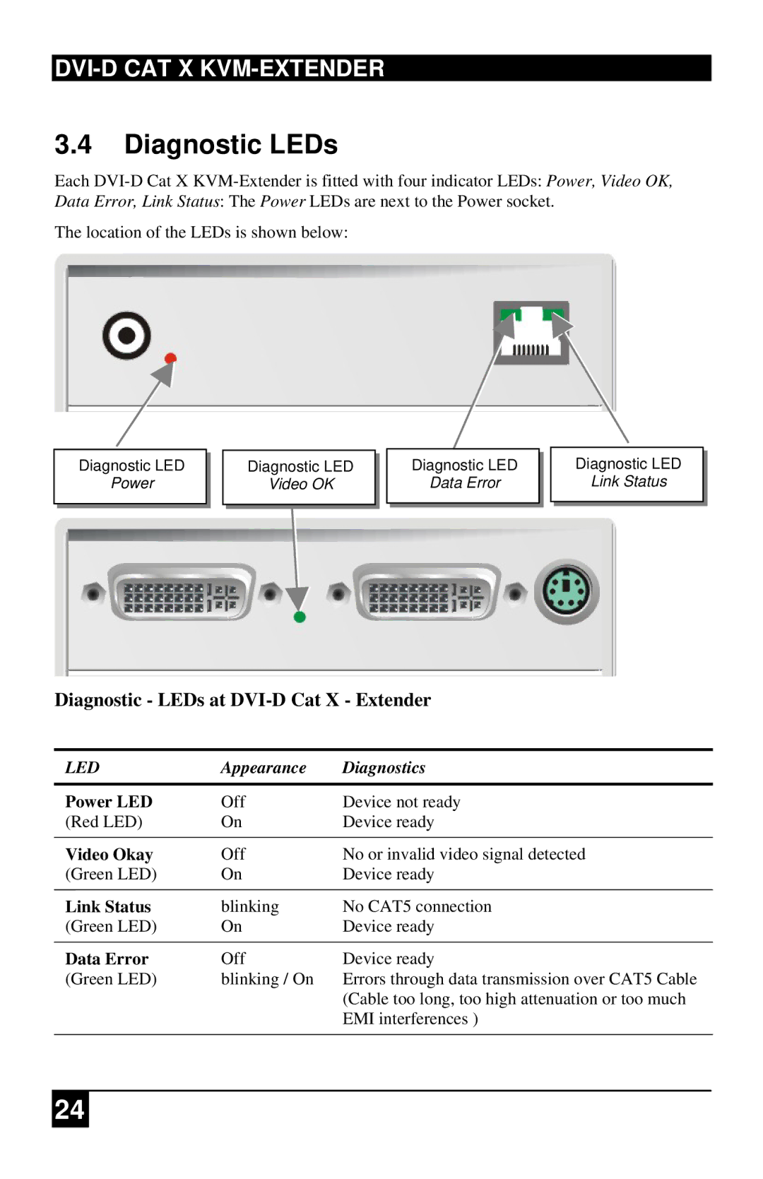 Black Box ACS1009A, ACS4201A manual Diagnostic LEDs at DVI-D Cat X Extender, Appearance Diagnostics 