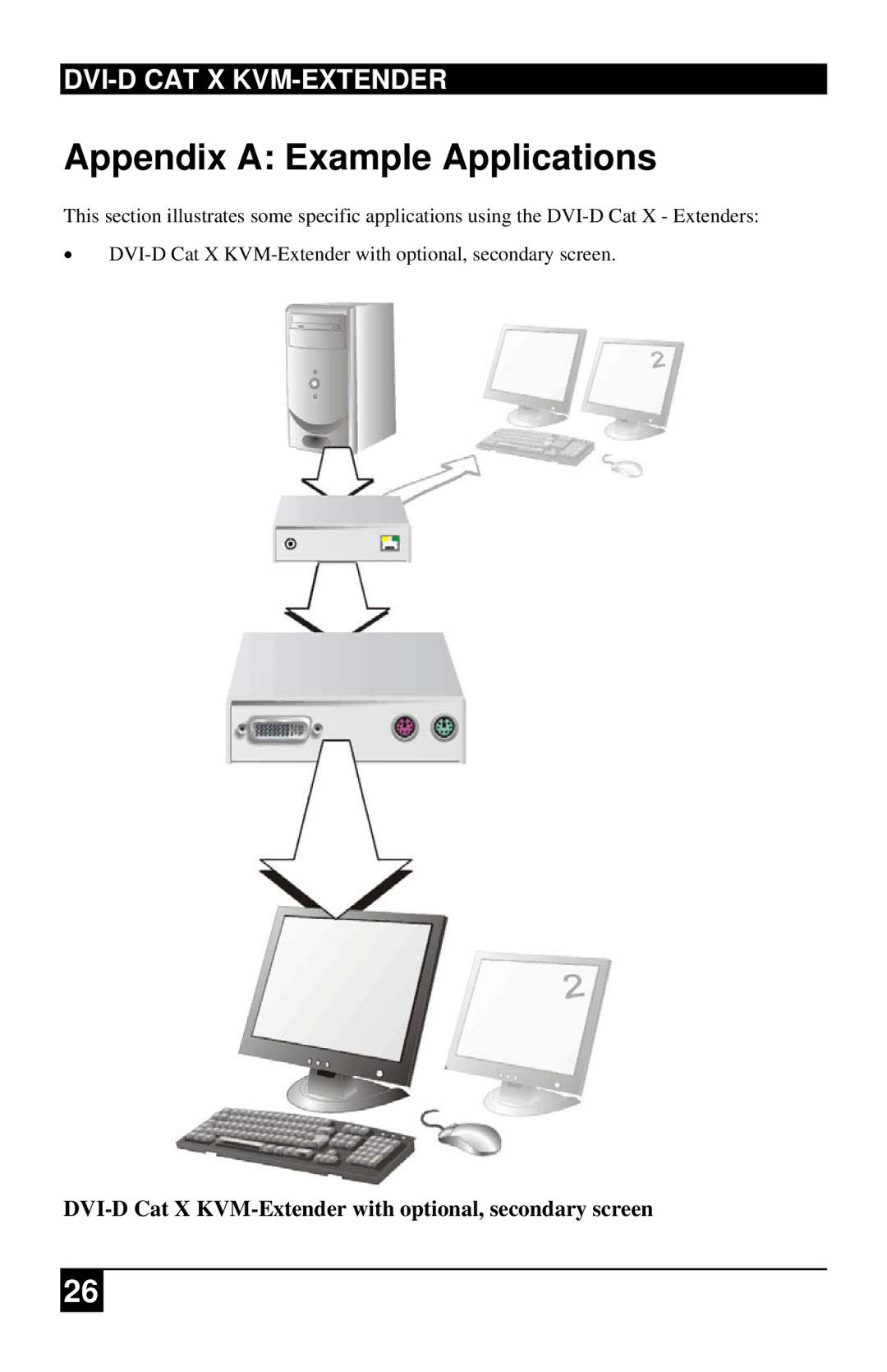 Black Box ACS1009A, ACS4201A Appendix a Example Applications, DVI-D Cat X KVM-Extender with optional, secondary screen 