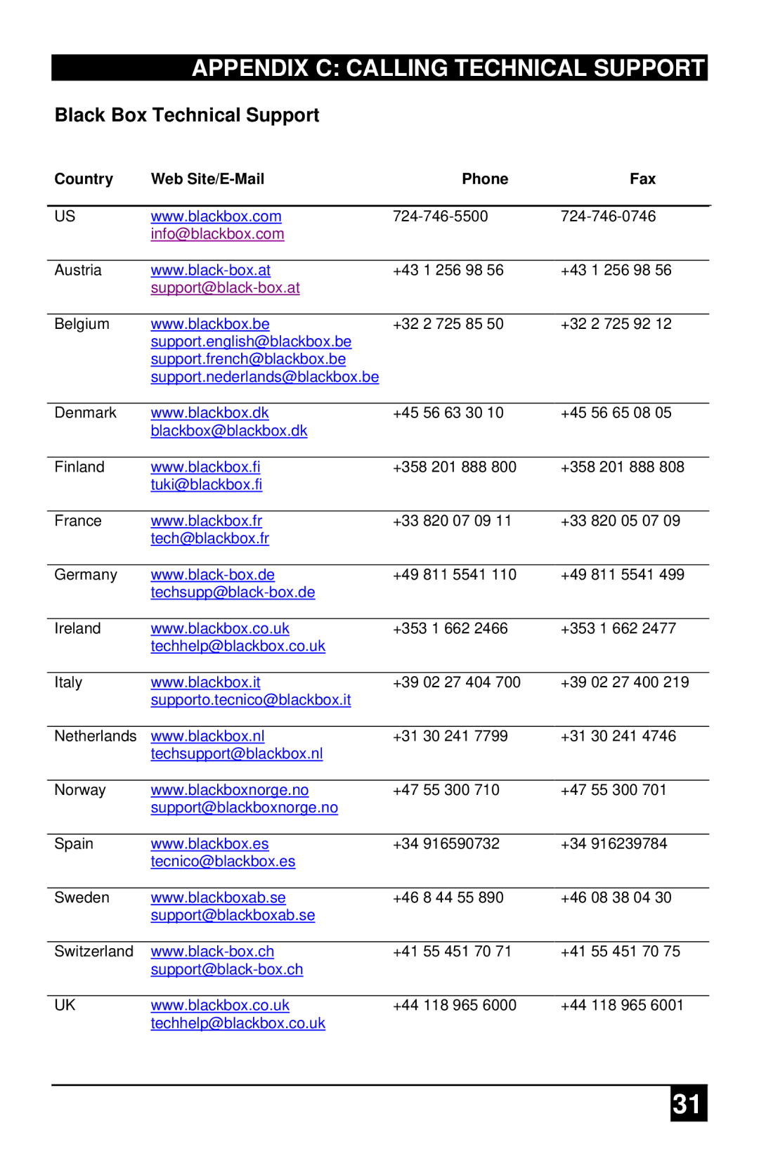 Black Box ACS4201A, ACS1009A manual Appendix C Calling Technical Support 