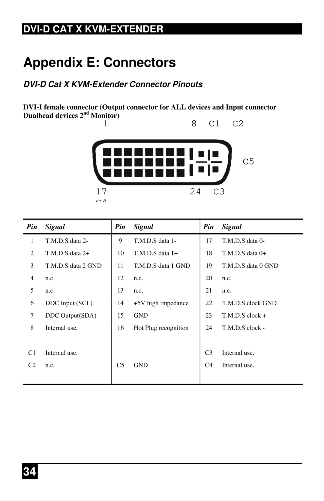 Black Box ACS1009A, ACS4201A manual Appendix E Connectors, Pin Signal 