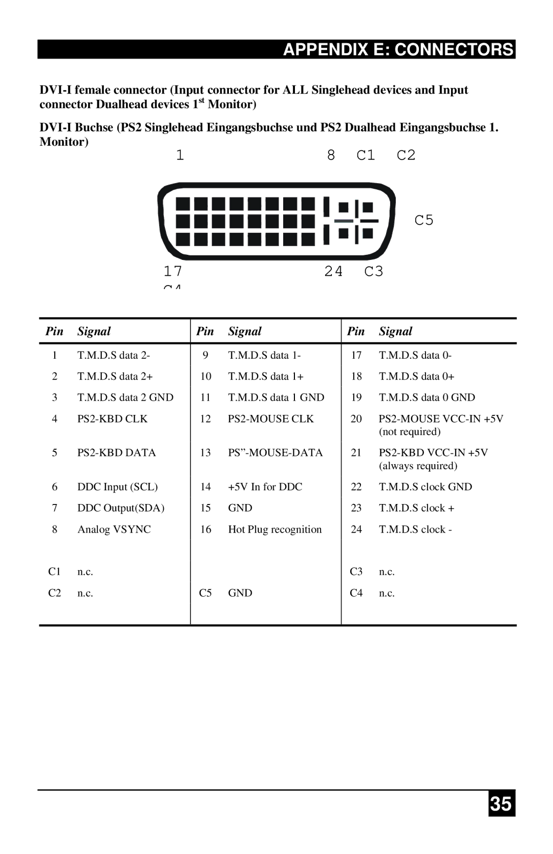 Black Box ACS4201A, ACS1009A manual Appendix E Connectors 