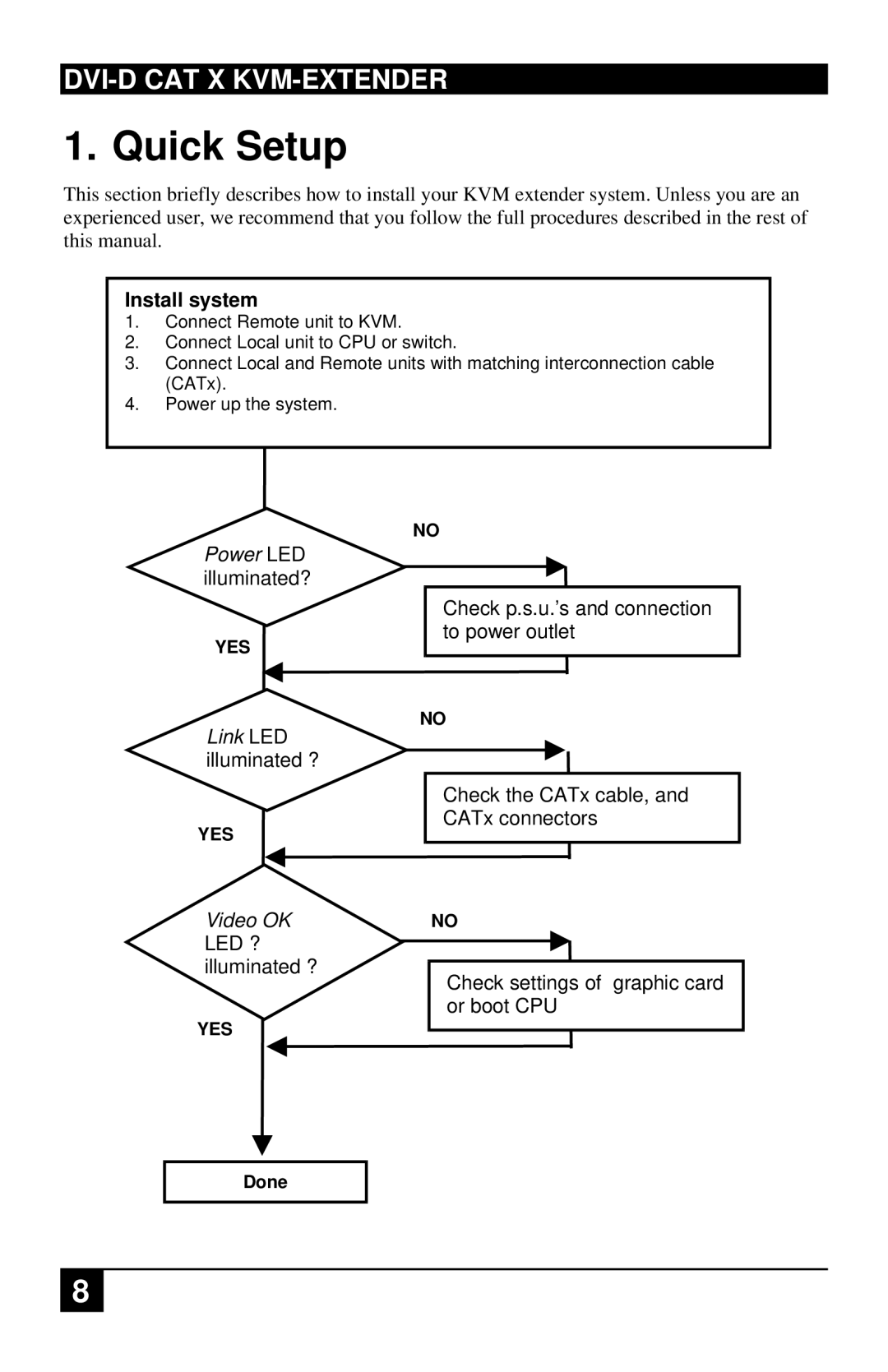 Black Box ACS1009A, ACS4201A manual Quick Setup 