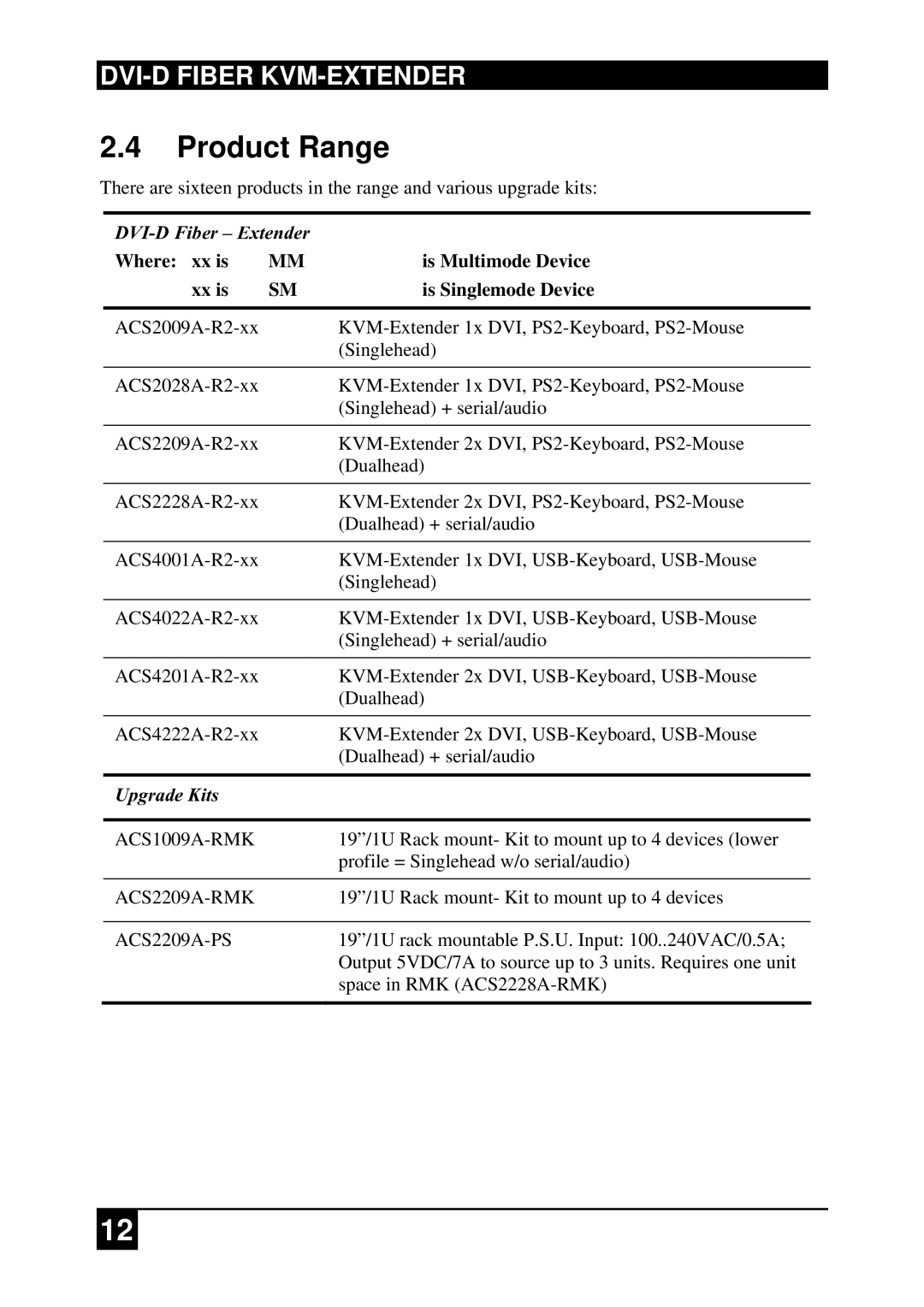 Black Box ACS2009A-R2-xx, ACS4222A-R2-xx, ACS2228A-R2-xx ACS4001A-R2-xx Product Range, DVI-D Fiber Extender, Upgrade Kits 