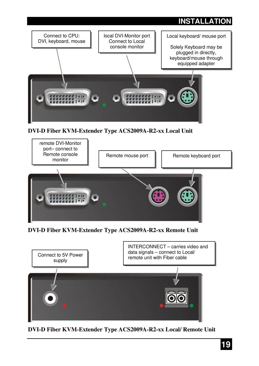 Black Box ACS4222A-R2-xx, ACS2228A-R2-xx ACS4001A-R2-xx manual DVI-D Fiber KVM-Extender Type ACS2009A-R2-xx Local Unit 