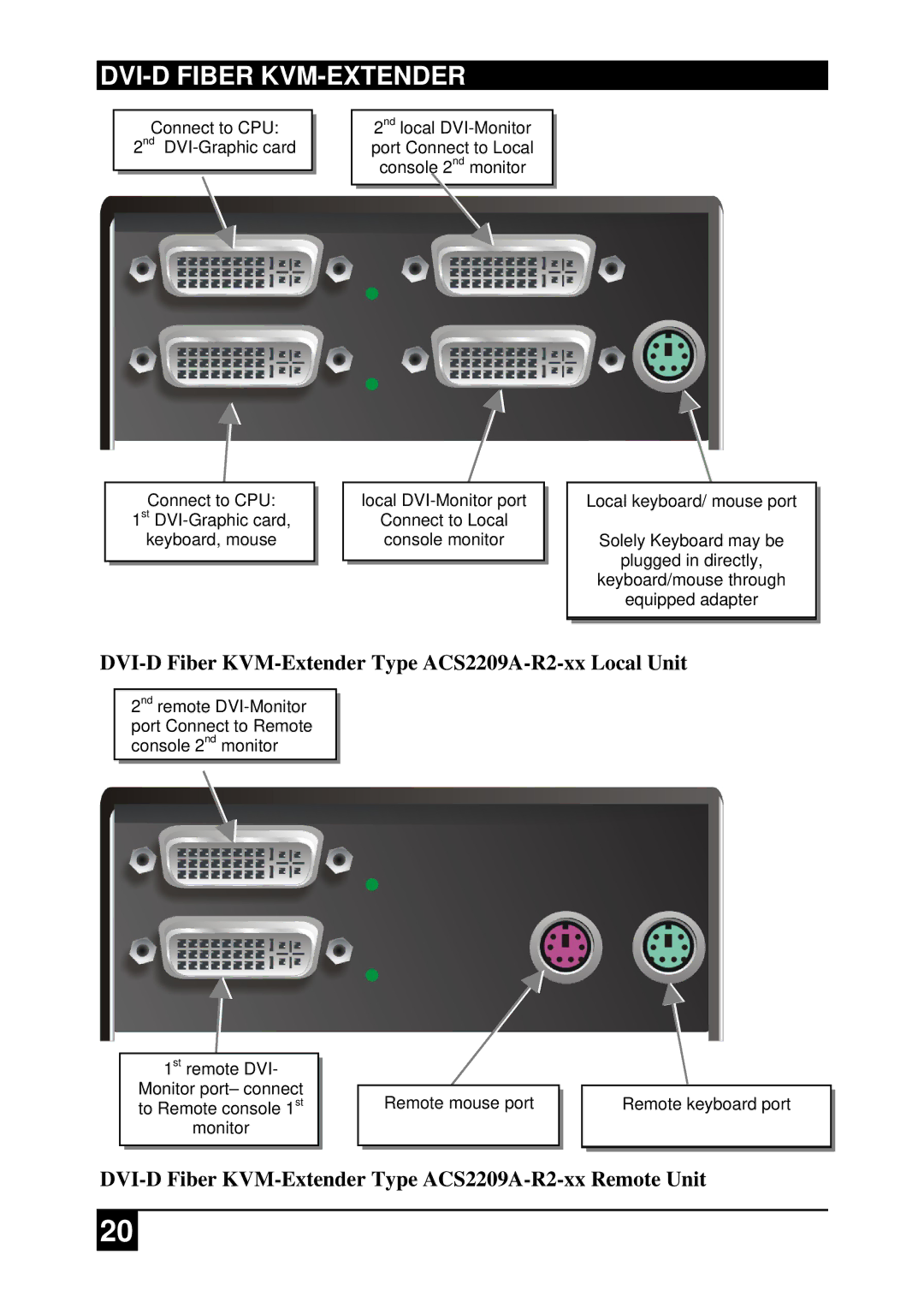 Black Box ACS2228A-R2-xx ACS4001A-R2-xx, ACS2009A-R2-xx manual DVI-D Fiber KVM-Extender Type ACS2209A-R2-xx Local Unit 