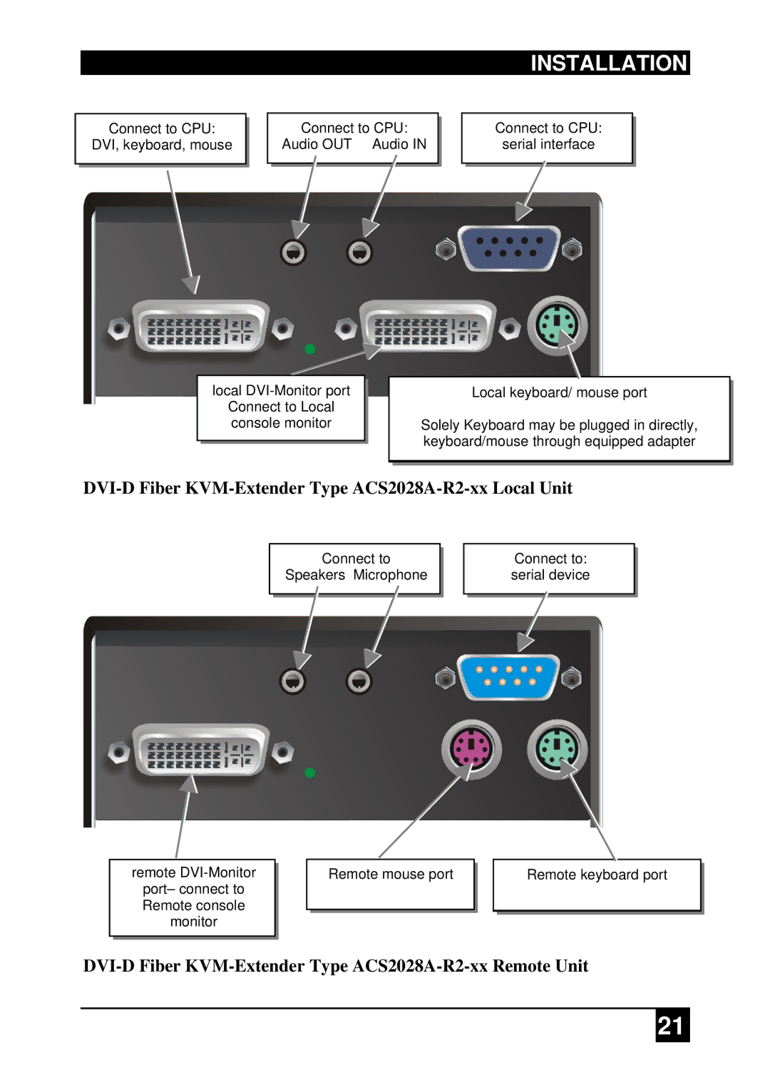 Black Box ACS4022A-R2-xx ACS4201A-R2-xx, ACS2009A-R2-xx manual DVI-D Fiber KVM-Extender Type ACS2028A-R2-xx Local Unit 