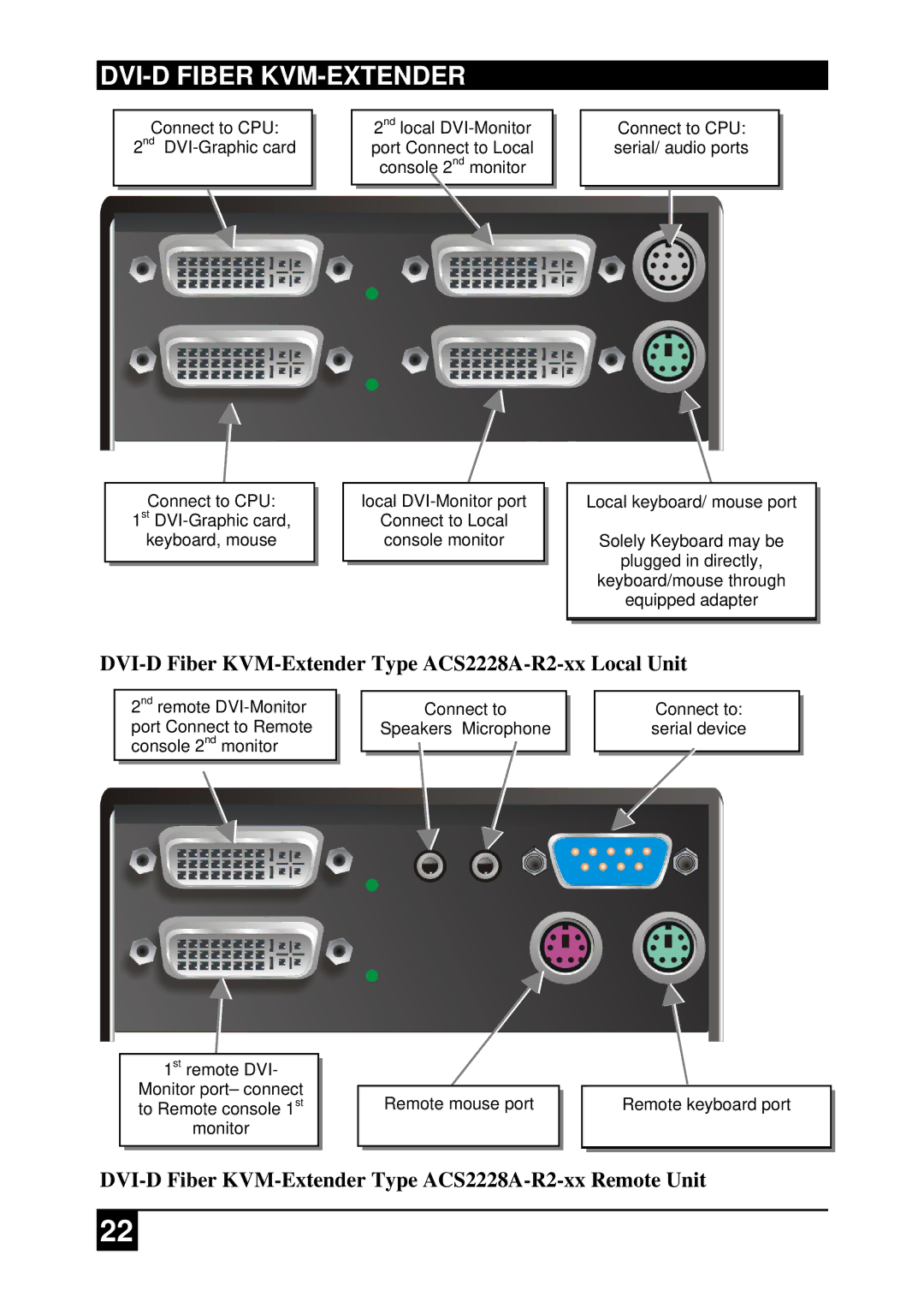 Black Box ACS2028A-R2-xx ACS2209A-R2-xx, ACS2009A-R2-xx manual DVI-D Fiber KVM-Extender Type ACS2228A-R2-xx Local Unit 