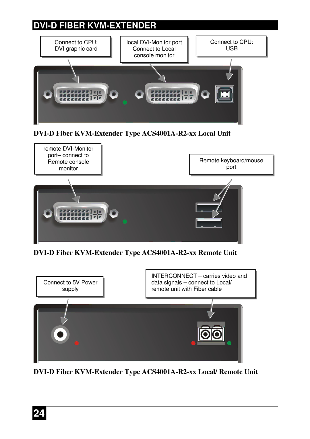 Black Box ACS2009A-R2-xx, ACS4222A-R2-xx manual DVI-D Fiber KVM-Extender Type ACS4001A-R2-xx Local Unit 