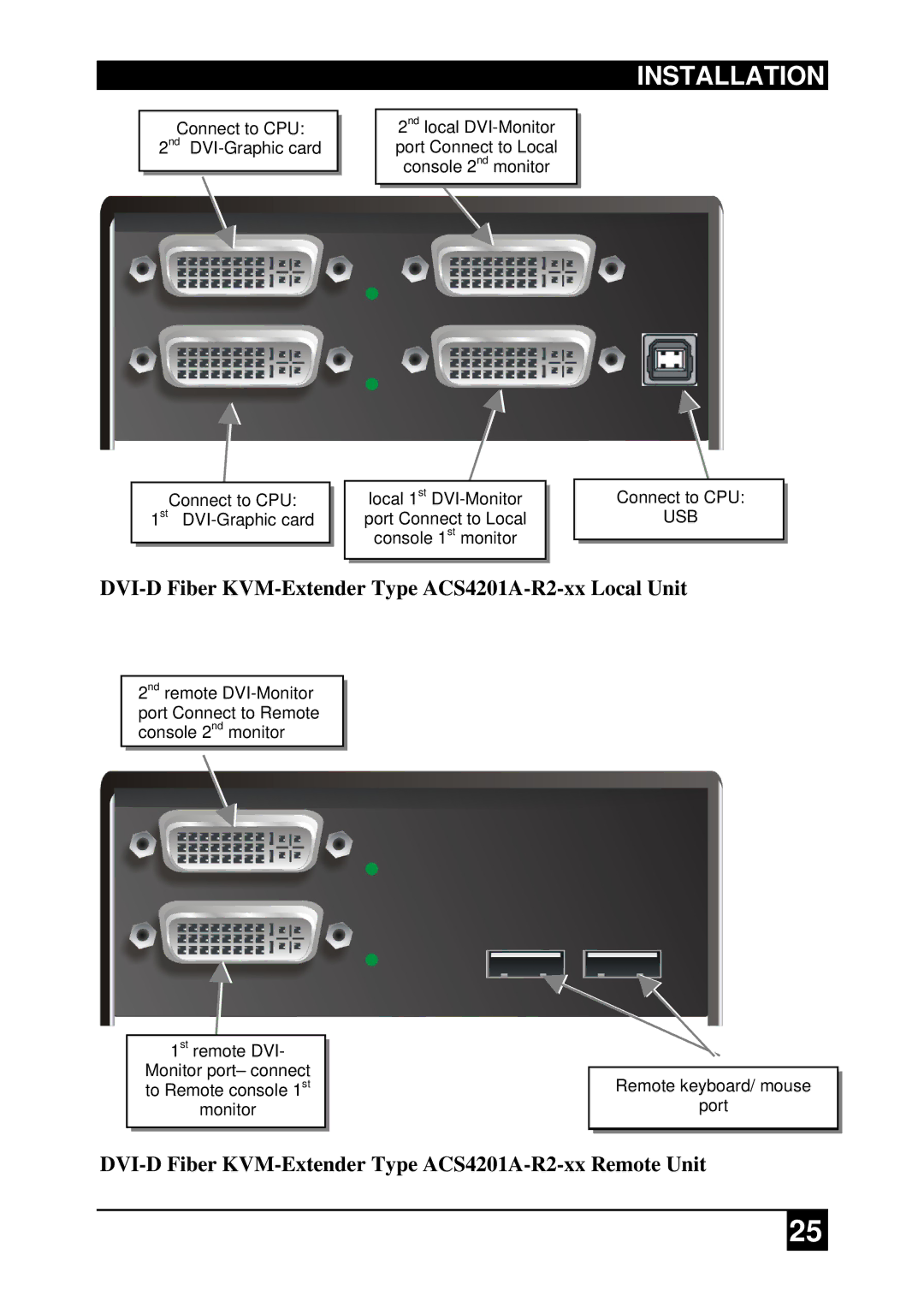 Black Box ACS4222A-R2-xx, ACS2009A-R2-xx manual DVI-D Fiber KVM-Extender Type ACS4201A-R2-xx Local Unit 