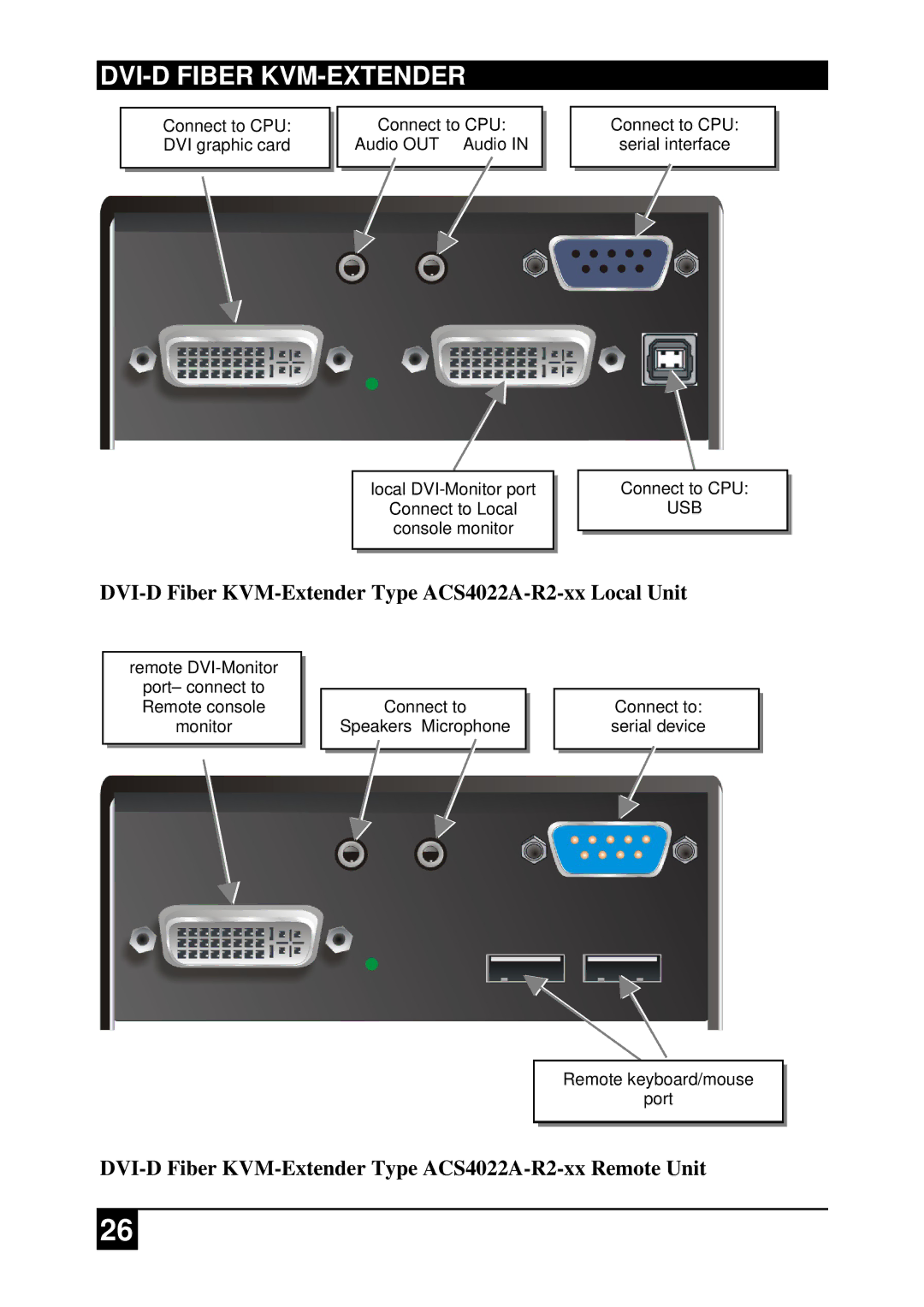 Black Box ACS2228A-R2-xx ACS4001A-R2-xx, ACS2009A-R2-xx manual DVI-D Fiber KVM-Extender Type ACS4022A-R2-xx Local Unit 