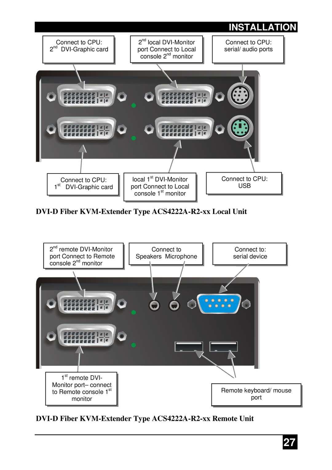 Black Box ACS4022A-R2-xx ACS4201A-R2-xx, ACS2009A-R2-xx manual DVI-D Fiber KVM-Extender Type ACS4222A-R2-xx Local Unit 