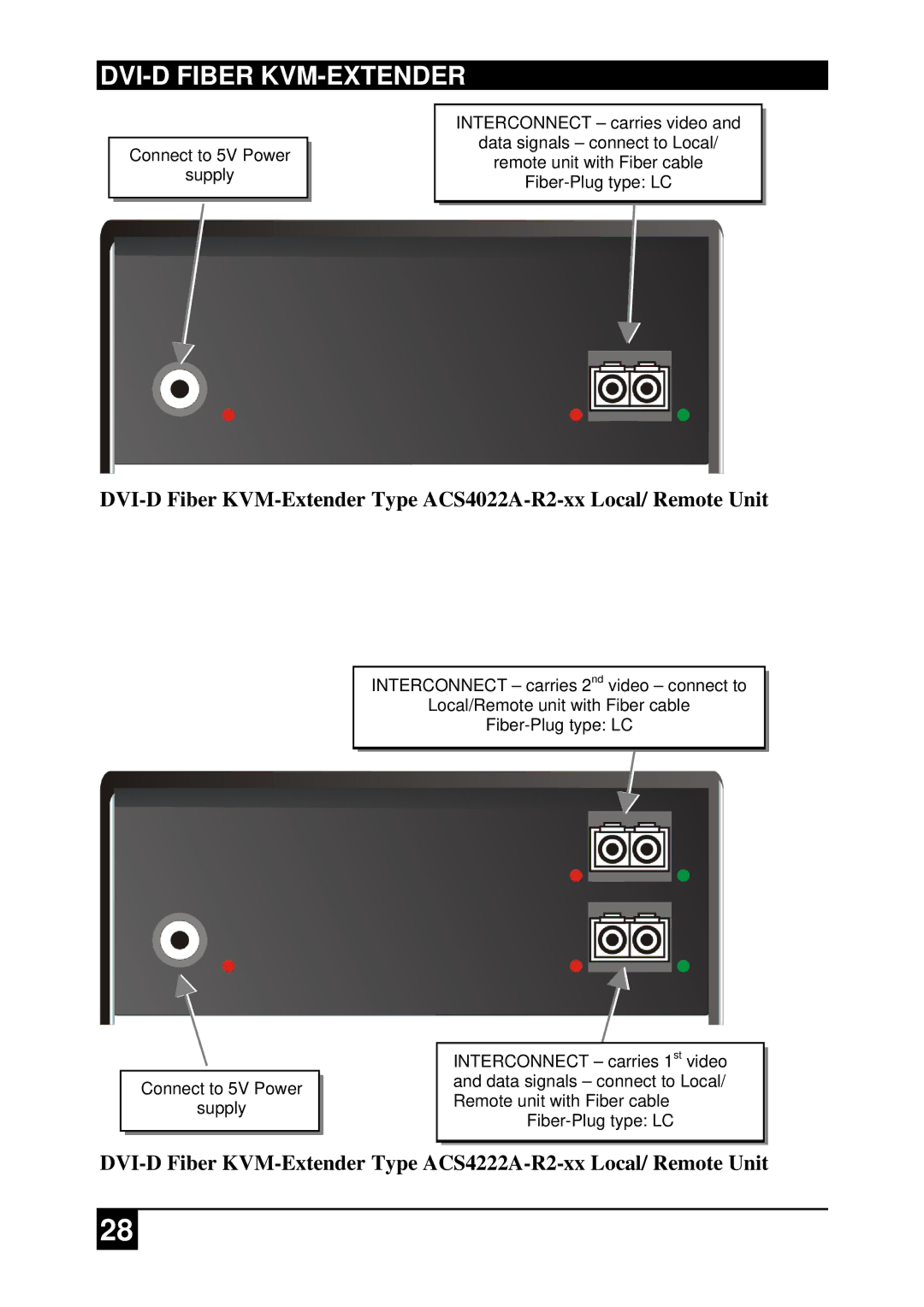 Black Box ACS2028A-R2-xx ACS2209A-R2-xx, ACS2009A-R2-xx, ACS4222A-R2-xx manual DVI-D Fiber KVM-EXTENDER 