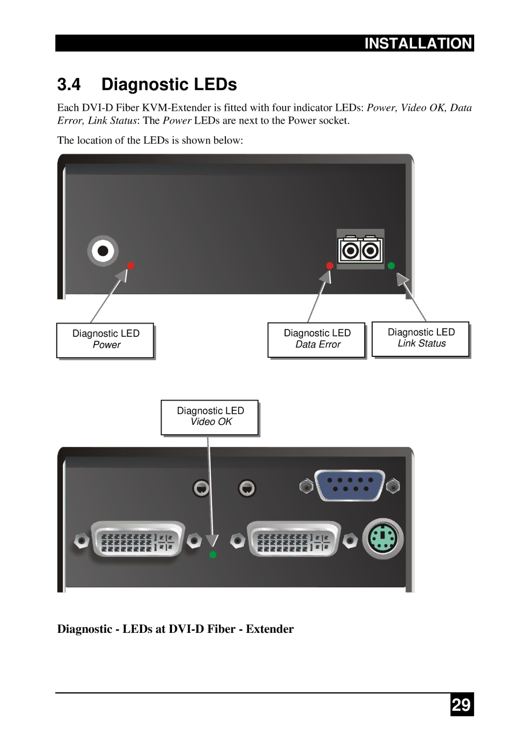 Black Box DVI-D-Fiber-KVM-Extender Single and DualHead, ACS2009A-R2-xx manual Diagnostic LEDs at DVI-D Fiber Extender 