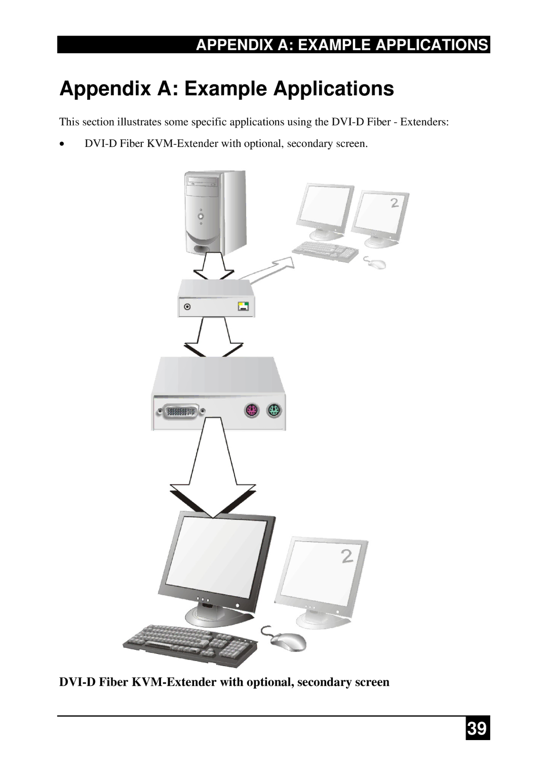 Black Box ACS4022A-R2-xx ACS4201A-R2-xx, ACS2009A-R2-xx, ACS4222A-R2-xx manual Appendix a Example Applications 