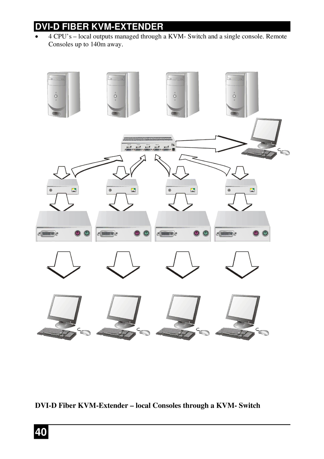 Black Box ACS2028A-R2-xx ACS2209A-R2-xx, ACS2009A-R2-xx, ACS4222A-R2-xx manual DVI-D Fiber KVM-EXTENDER 