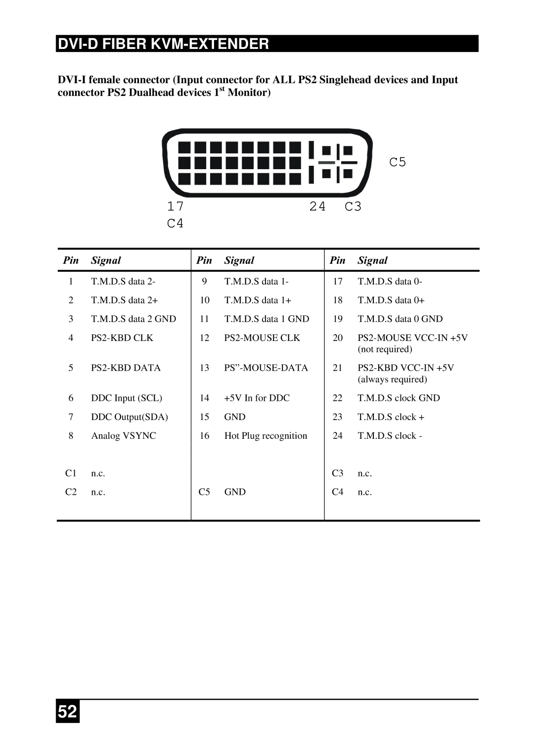 Black Box ACS2028A-R2-xx ACS2209A-R2-xx, ACS2009A-R2-xx, ACS4222A-R2-xx manual PS2-KBD CLK PS2-MOUSE CLK PS2-MOUSE VCC-IN +5V 