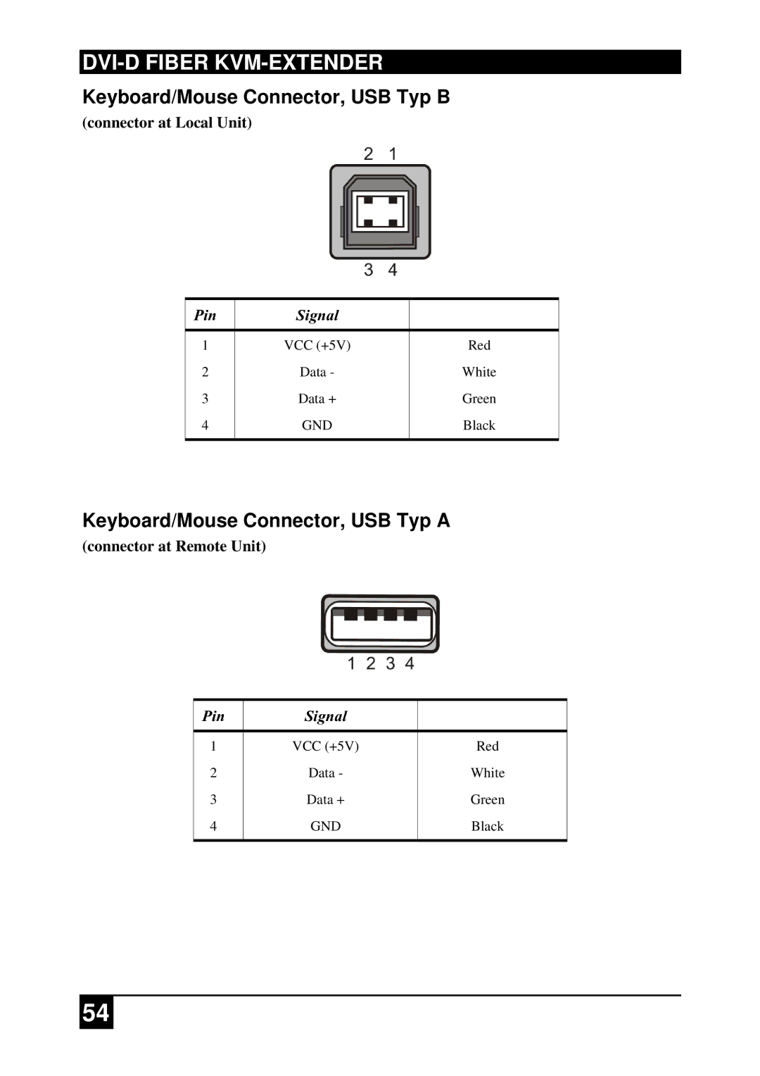 Black Box ACS2009A-R2-xx, ACS4222A-R2-xx manual Keyboard/Mouse Connector, USB Typ B, Keyboard/Mouse Connector, USB Typ a 