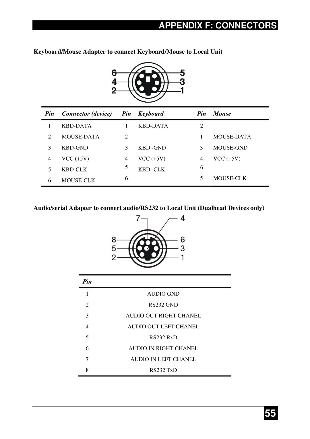 Black Box ACS4222A-R2-xx, ACS2009A-R2-xx, ACS2228A-R2-xx ACS4001A-R2-xx manual Pin Connector device, Keyboard Pin Mouse 