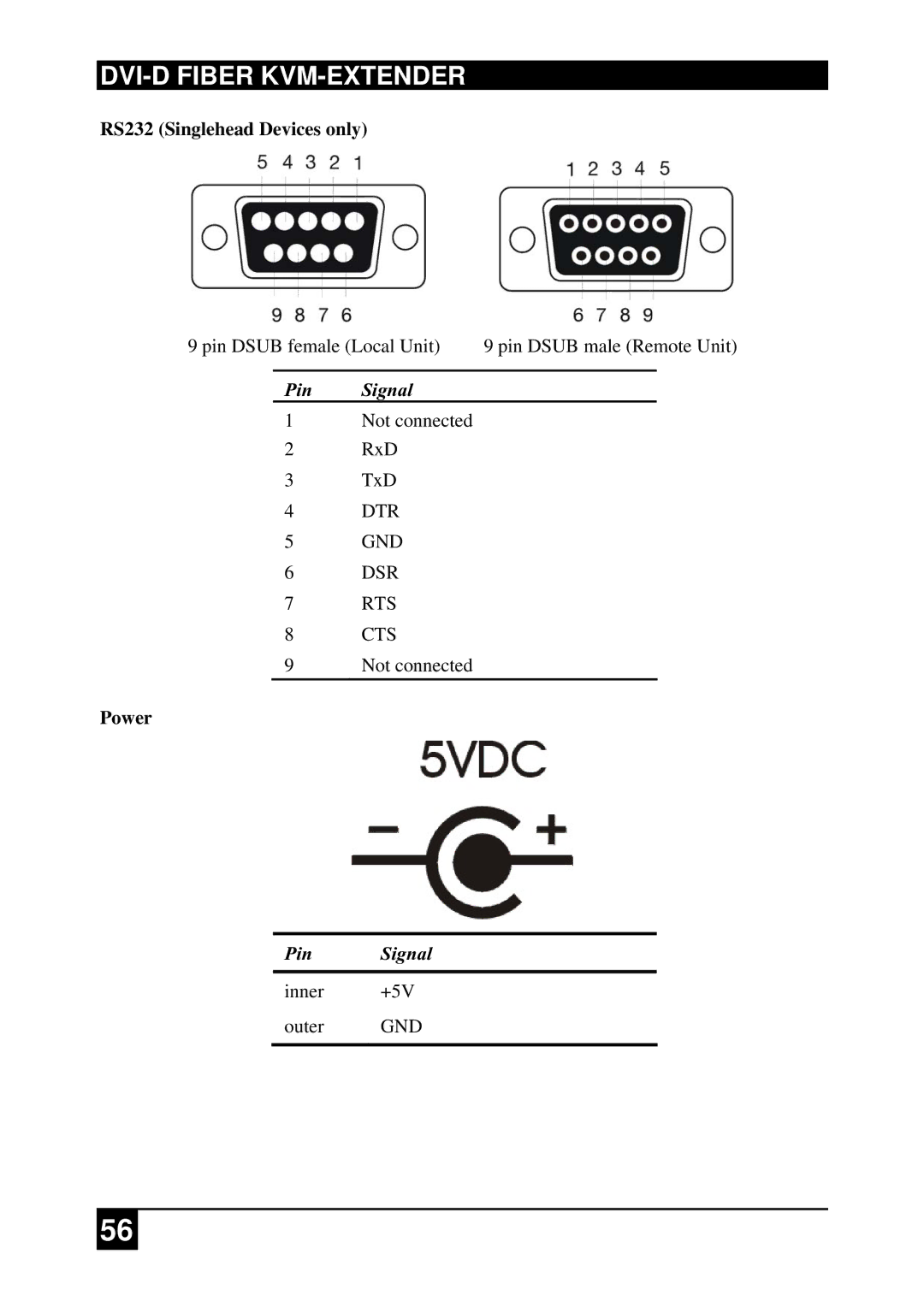 Black Box ACS2228A-R2-xx ACS4001A-R2-xx, ACS2009A-R2-xx, ACS4222A-R2-xx manual RS232 Singlehead Devices only 