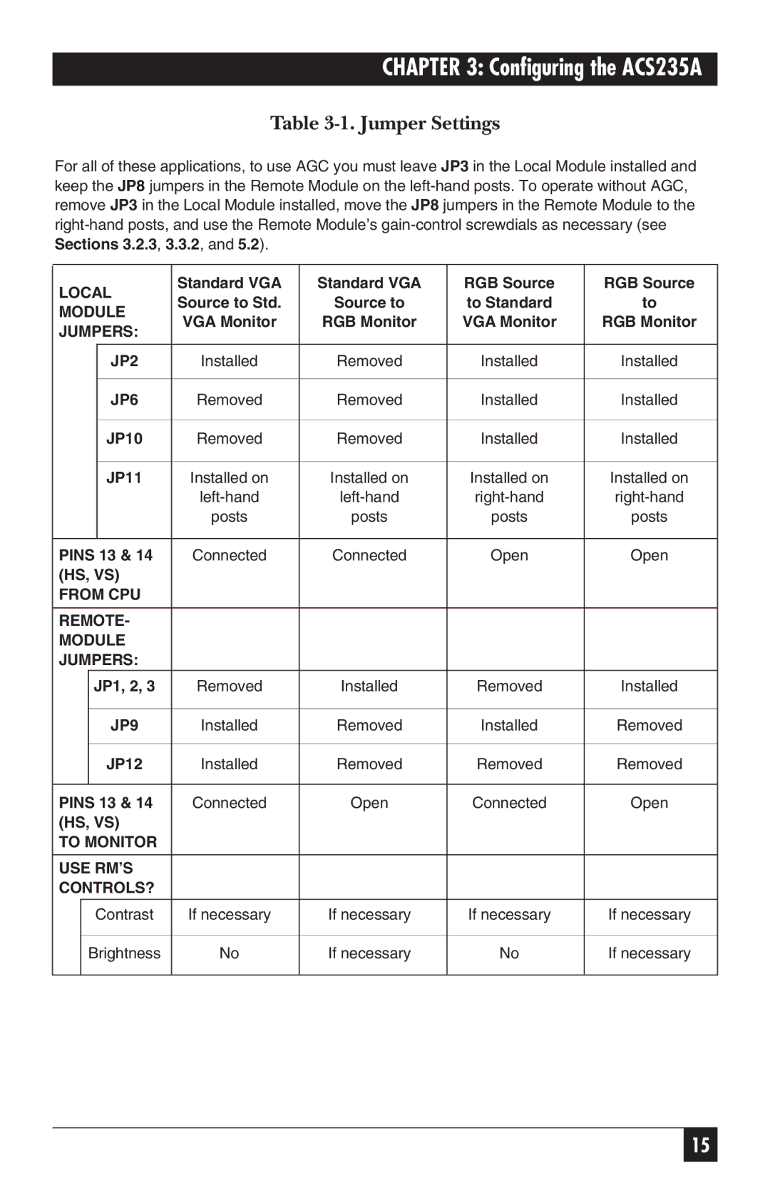 Black Box ACS235A, ACS236A manual Jumper Settings 