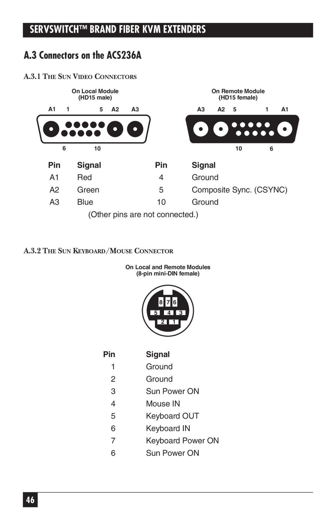 Black Box ACS235A manual Connectors on the ACS236A, Signal Pin 