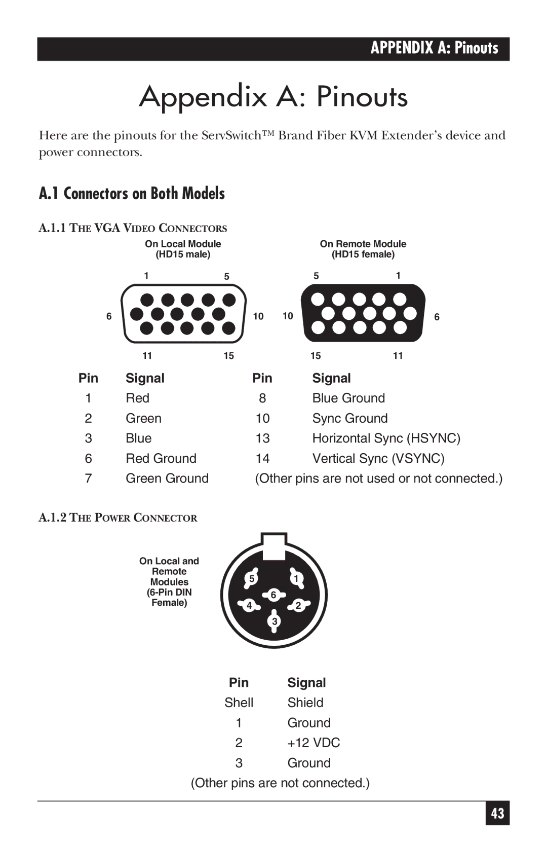 Black Box ACS235A, ACS236A manual Appendix a Pinouts 