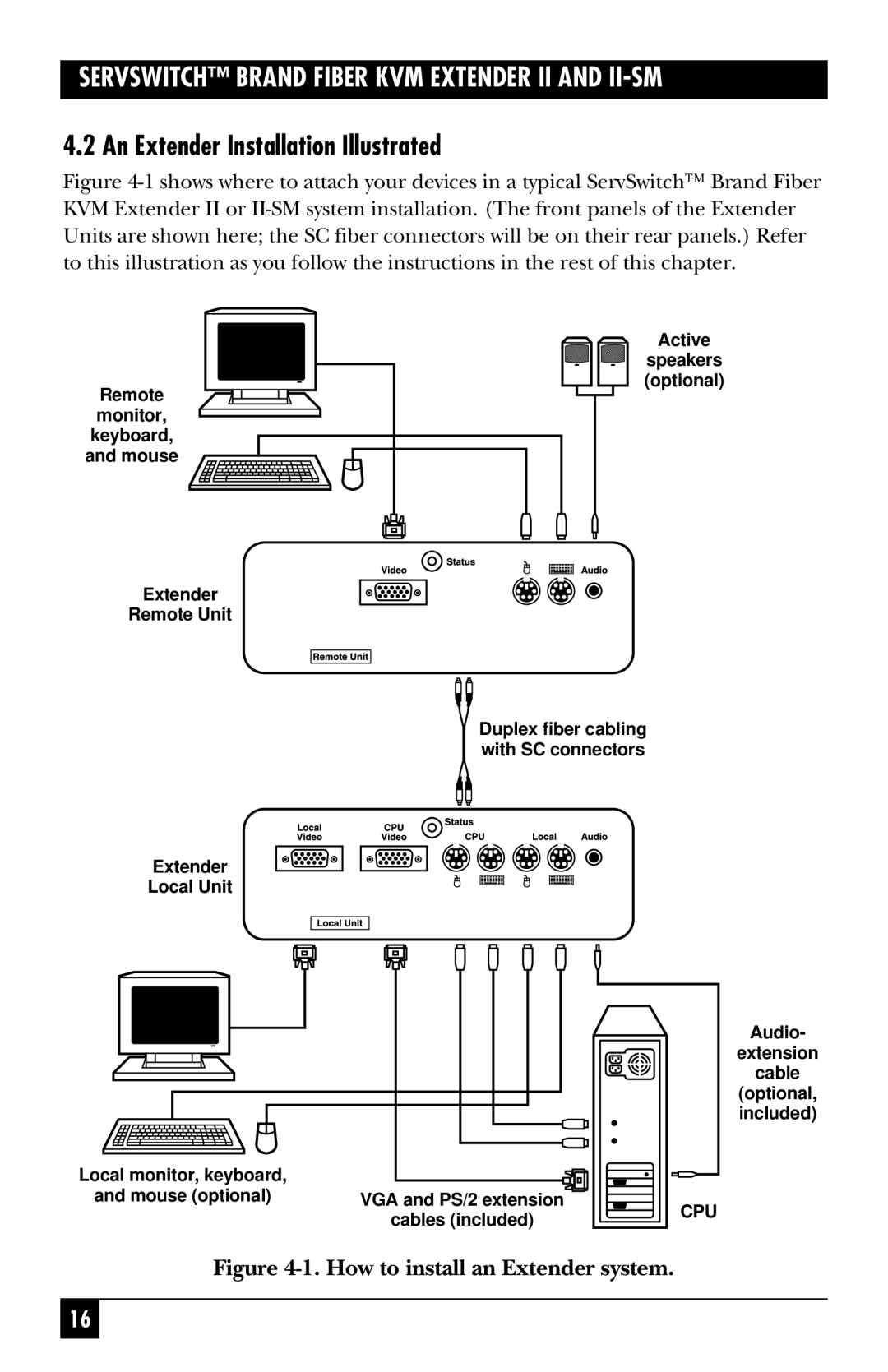 Black Box ACS251A, ACS250A manual An Extender Installation Illustrated, Servswitch Brand Fiber Kvm Extender Ii And Ii-Sm 