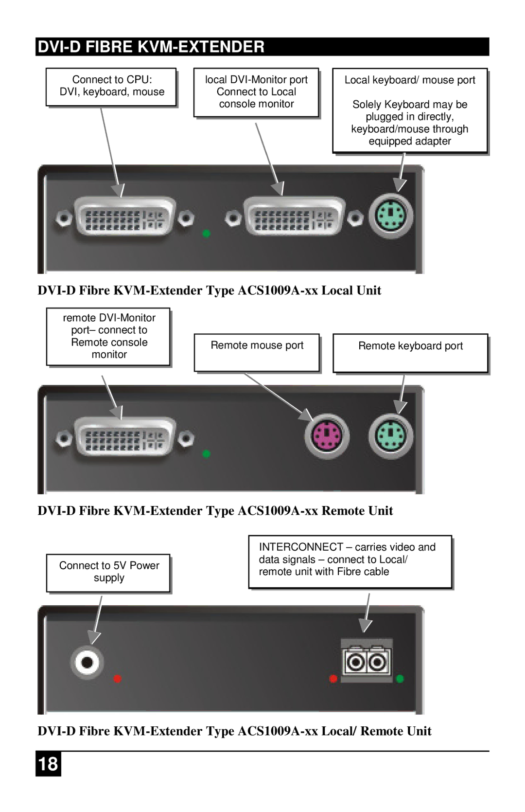 Black Box ACS4201A-xx, ACS4001A-xx, ACS2209A-xx manual DVI-D Fibre KVM-Extender Type ACS1009A-xx Local Unit 