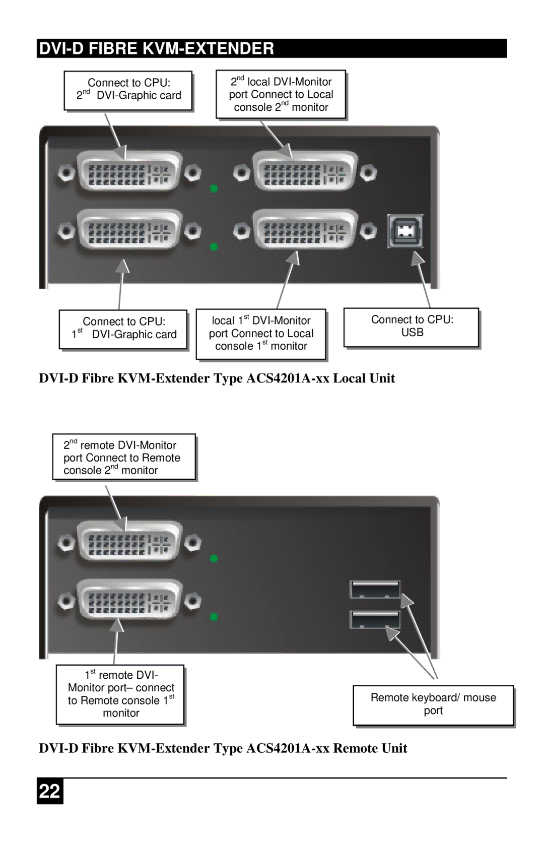 Black Box DVI-D Fibre KVM-Extender Type ACS4201A-xx Local Unit, DVI-D Fibre KVM-Extender Type ACS4201A-xx Remote Unit 