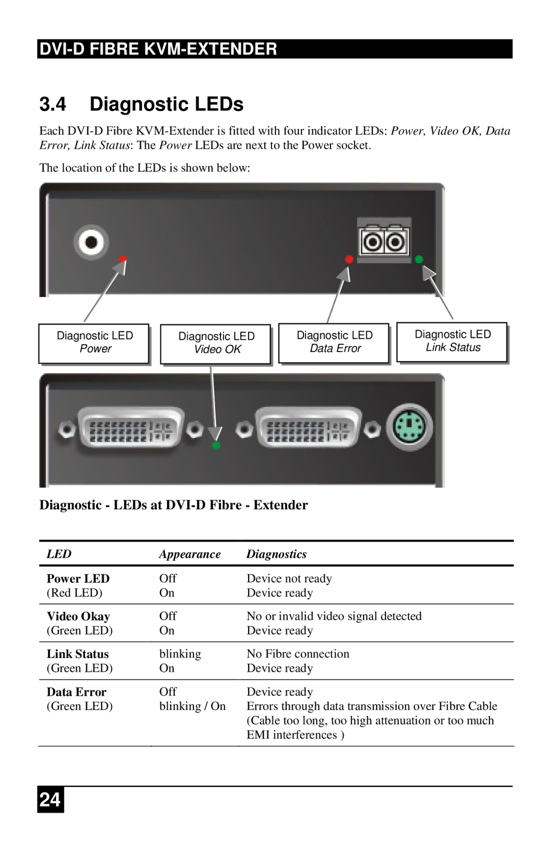 Black Box ACS4001A-xx, ACS2209A-xx, ACS4201A-xx manual Diagnostic LEDs at DVI-D Fibre Extender, Appearance Diagnostics 