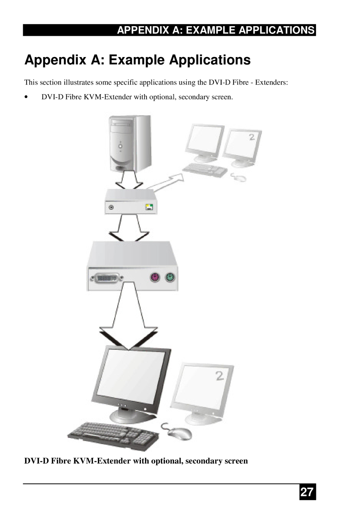 Black Box ACS1009A-xx manual Appendix a Example Applications, DVI-D Fibre KVM-Extender with optional, secondary screen 