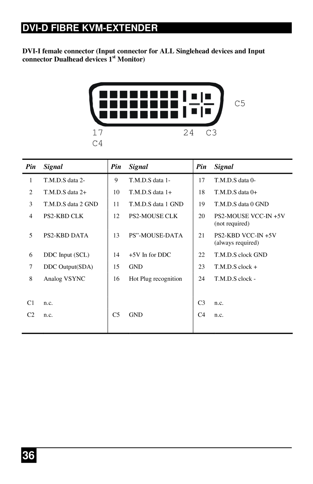 Black Box ACS4001A-xx, ACS2209A-xx, ACS4201A-xx, ACS1009A-xx manual PS2-KBD CLK PS2-KBD Data 