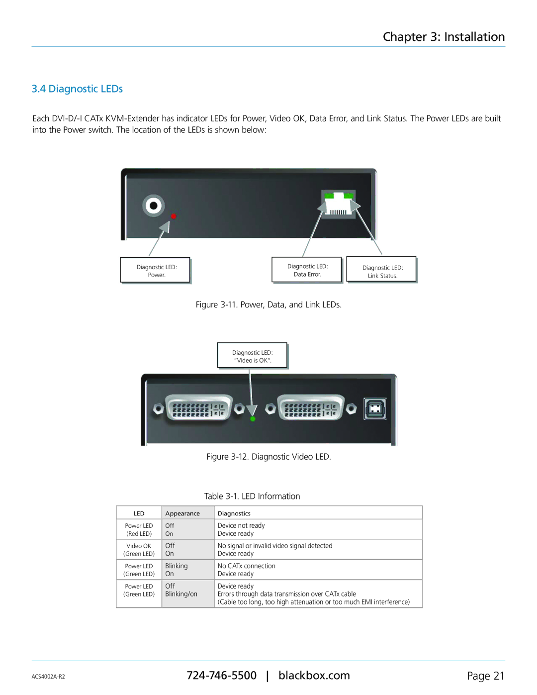 Black Box ACS4002A-R2-MM, ACS4002A-R2-SM, ACS4004A-R2-MM, ACS4011A-R2-MM, ACS4004A-R2-SM Diagnostic LEDs, LED Information 