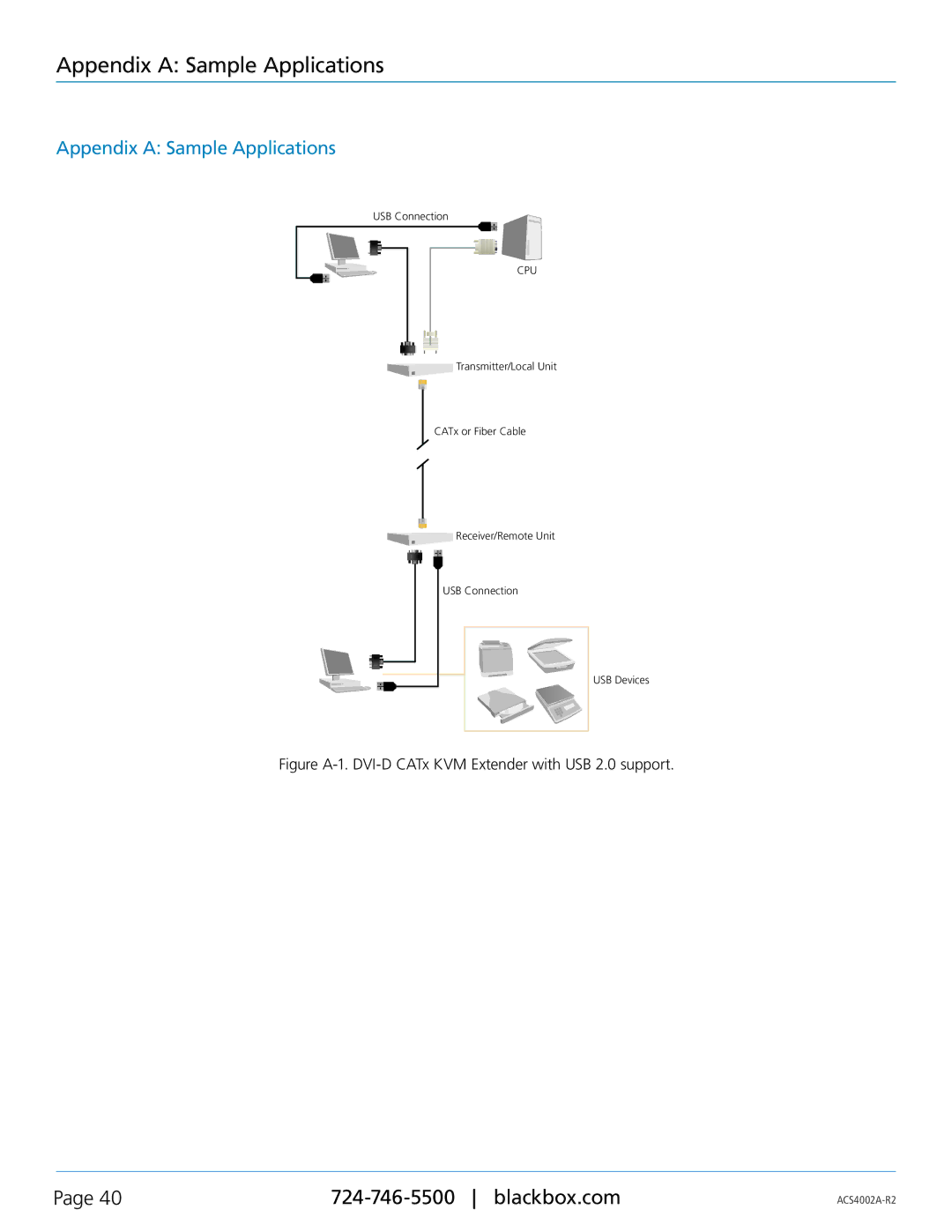 Black Box ACS4002A-R2-MM, ACS4002A-R2-SM, ACS4004A-R2-MM, ACS4011A-R2-MM, ACS4004A-R2-SM Appendix a Sample Applications 