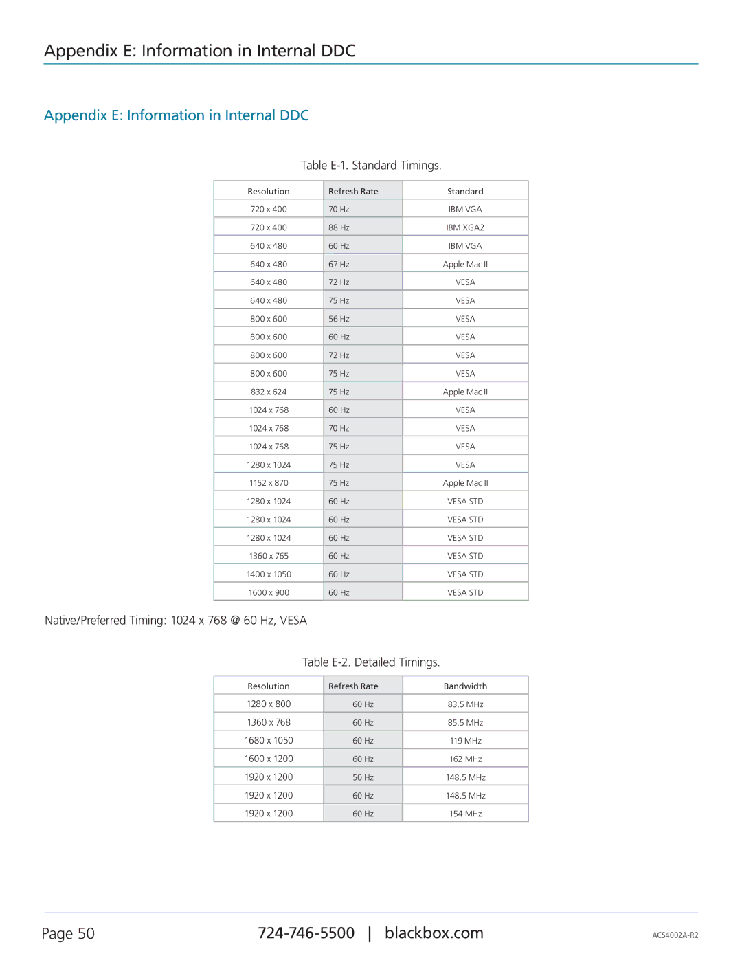 Black Box ACS4002A-R2-MM, ACS4002A-R2-SM, ACS4004A-R2-MM, ACS4011A-R2-MM manual Appendix E Information in Internal DDC 