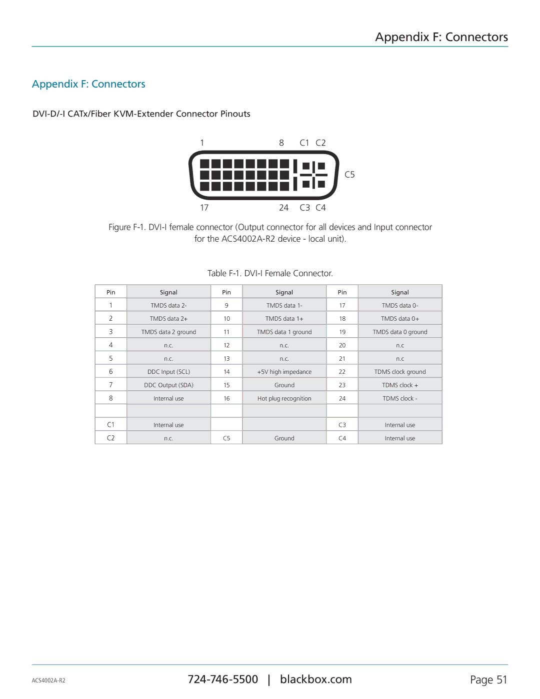 Black Box ACS4002A-R2-MM, ACS4002A-R2-SM, ACS4004A-R2-MM, ACS4011A-R2-MM, ACS4004A-R2-SM manual Appendix F Connectors 