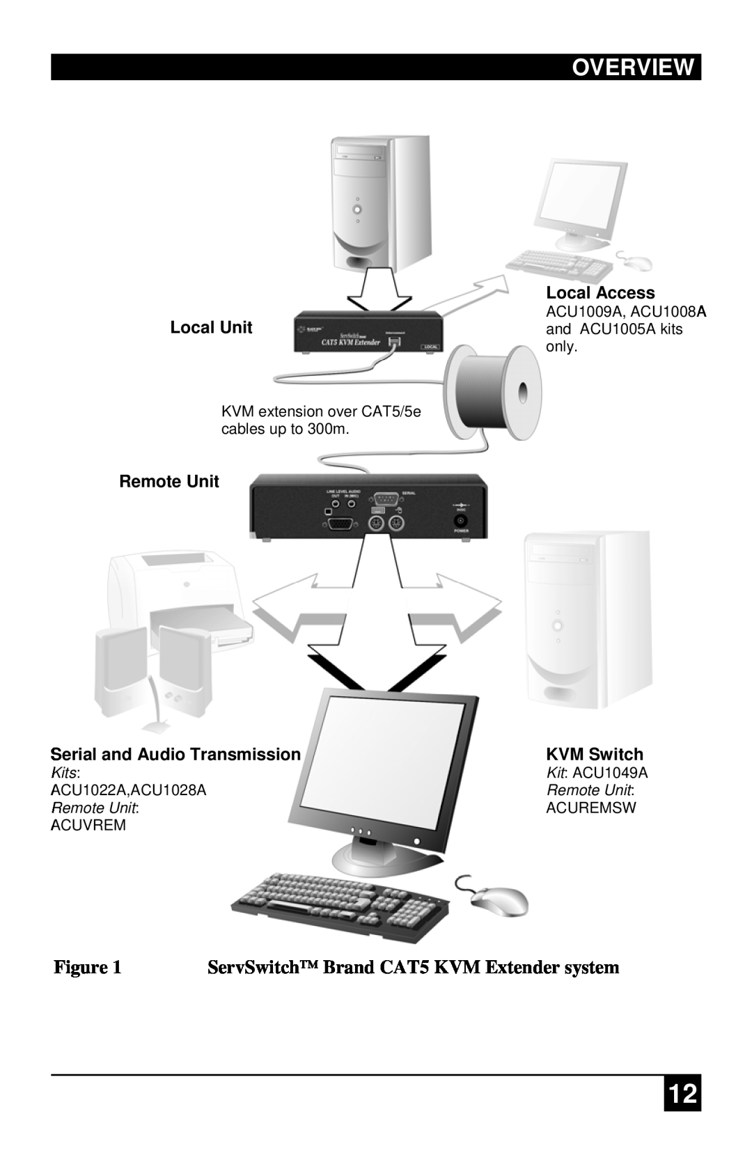 Black Box ACU1049A manual Overview, ServSwitch Brand CAT5 KVM Extender system, Local Access, Remote Unit, KVM Switch, Kits 